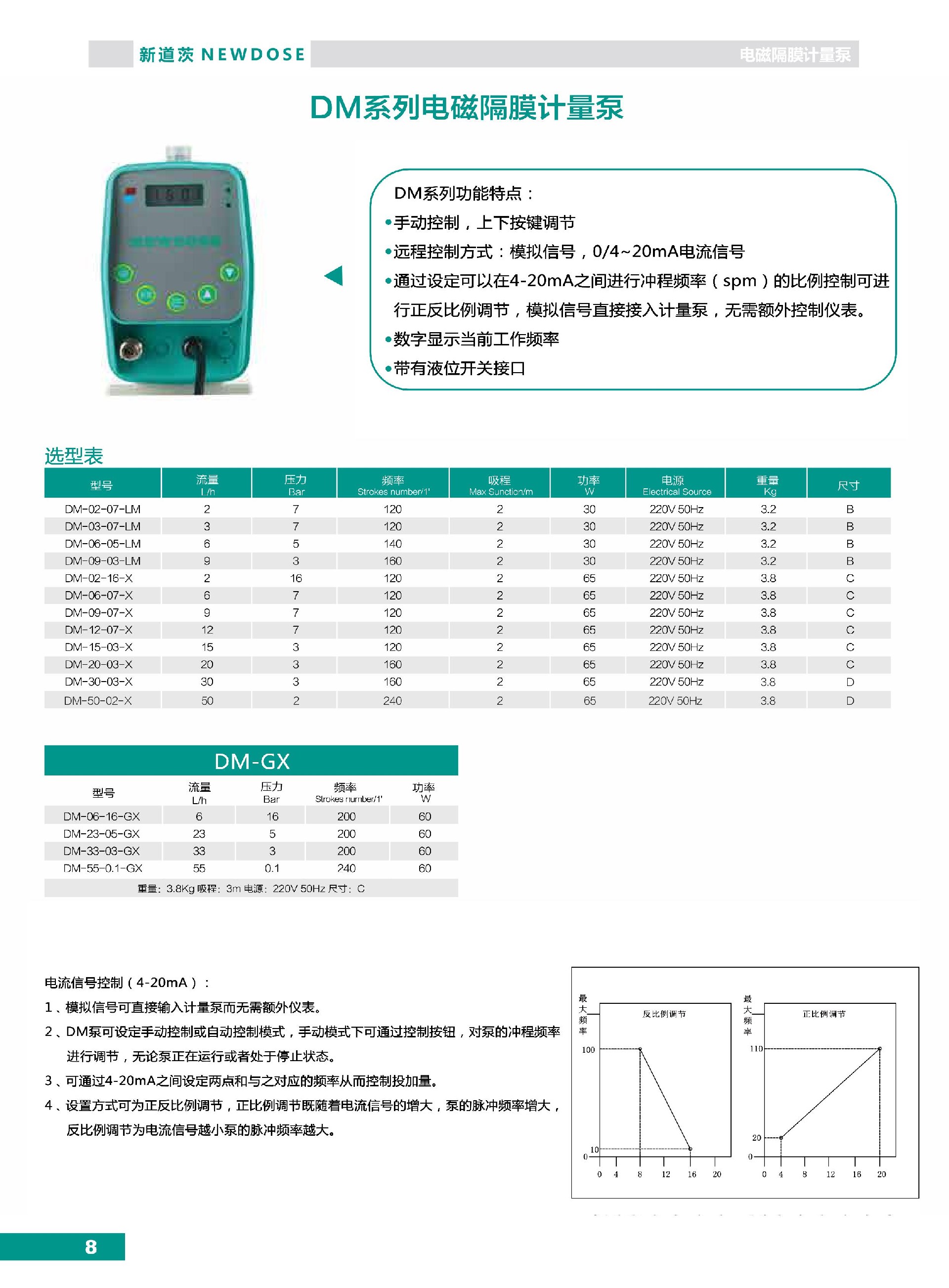 新道茨NEWDOSE计量泵产物目次(电磁泵+机器泵)_第8页.jpg